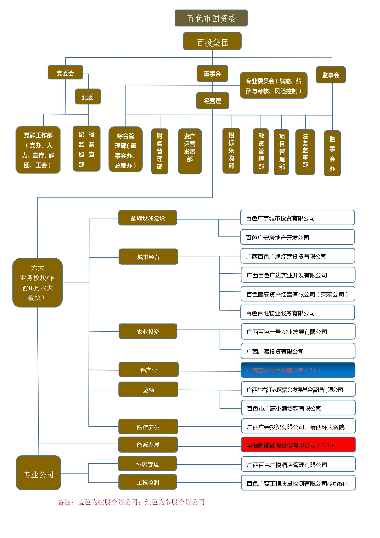 十大正规靠谱网投平台（中国）管理有限公司